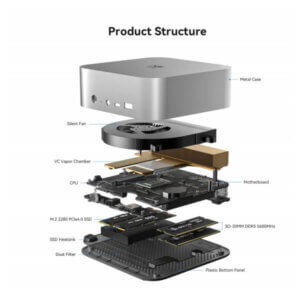 Exploded view of a computer's internal components, labeled with parts including the metal case, silent fan, CPU, motherboard, SSD, and more.